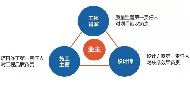 听客户真言 | 星海名城魏小姐：百创是一家非常注重品质服务的公司！