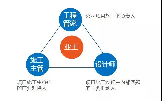 金银园业主郝奶奶：百创工程做得细，做事有始有终！